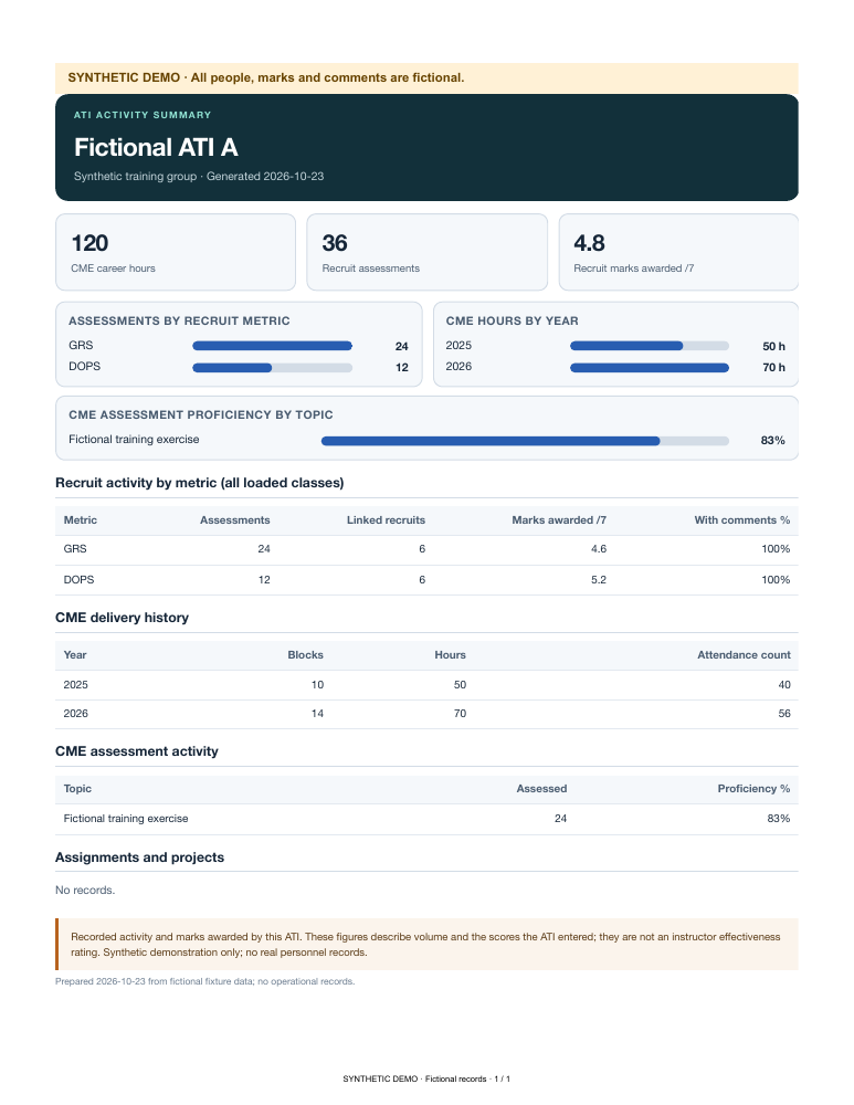 Real report layout populated only with fictional data