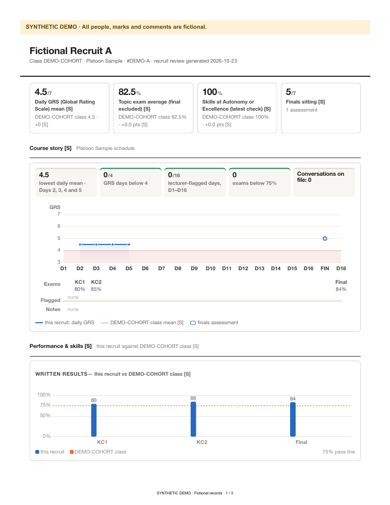Real report layout populated only with fictional data
