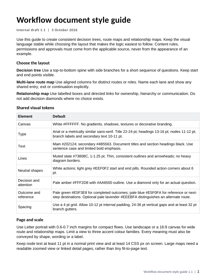 Workflow document style guide first page